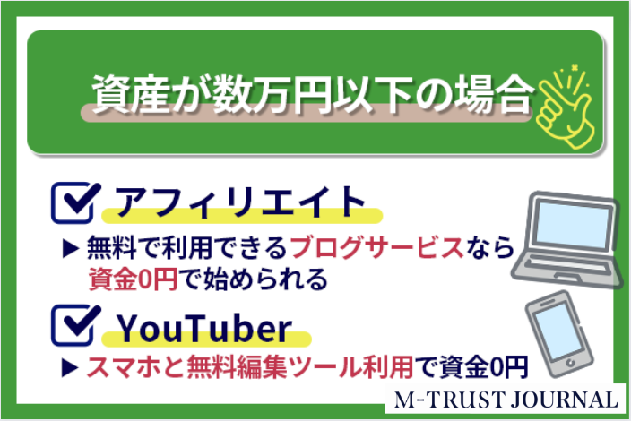 不労所得で月10万稼ぐおすすめの種類ランキングTOP10！いくら必要なのか元手別も紹介します | M-TRAST JOURNAL