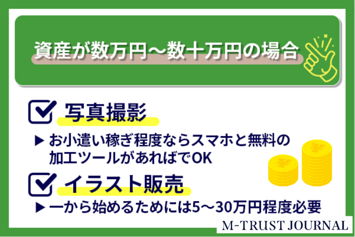 不労所得で月10万稼ぐおすすめの種類ランキングTOP10！いくら必要なのか元手別も紹介します | M-TRAST JOURNAL