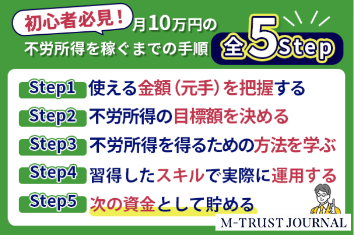 不労所得で月10万稼ぐおすすめの種類ランキングTOP10！いくら必要なのか元手別も紹介します | M-TRAST JOURNAL