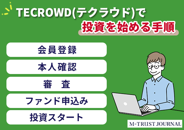 TECROWD(テクラウド)で不動産投資を始めるまでの手順【5STEP】