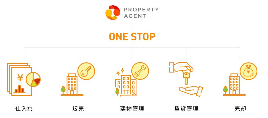 プロパティエージェントはやばいって評判の真相は?リアルな口コミを分析して実態を調査します MTRAST JOURNAL